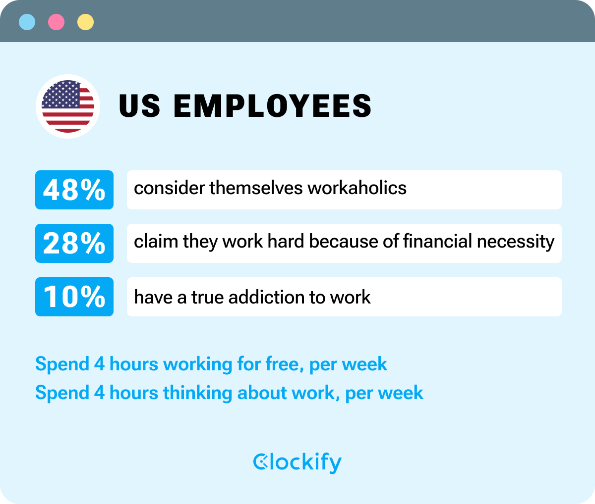 US employees - infographic