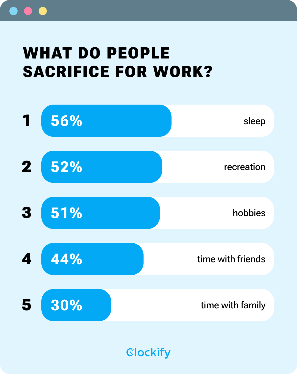 What do people sacrifice for work - infographic