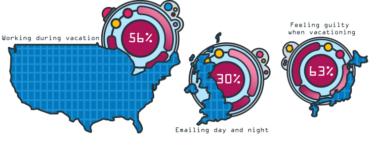 Workaholism pelo mundo