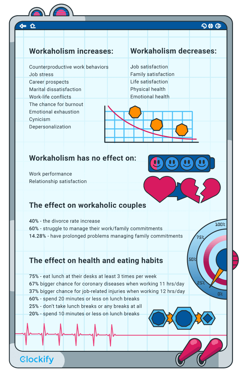 Infográfico de efeitos do workaholismo