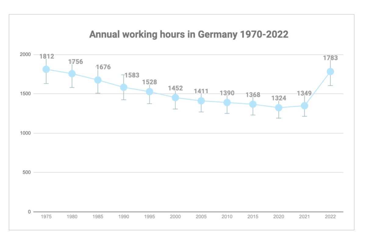 germany annual hours worked