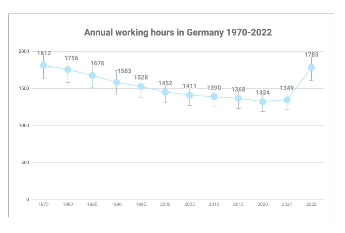 Working Days Per Month Germany 2024