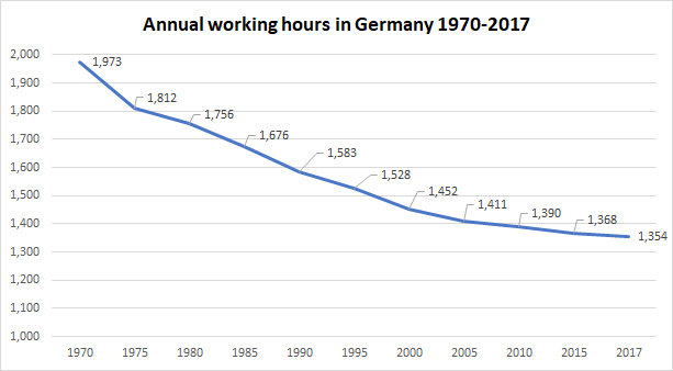 germany annual hours worked