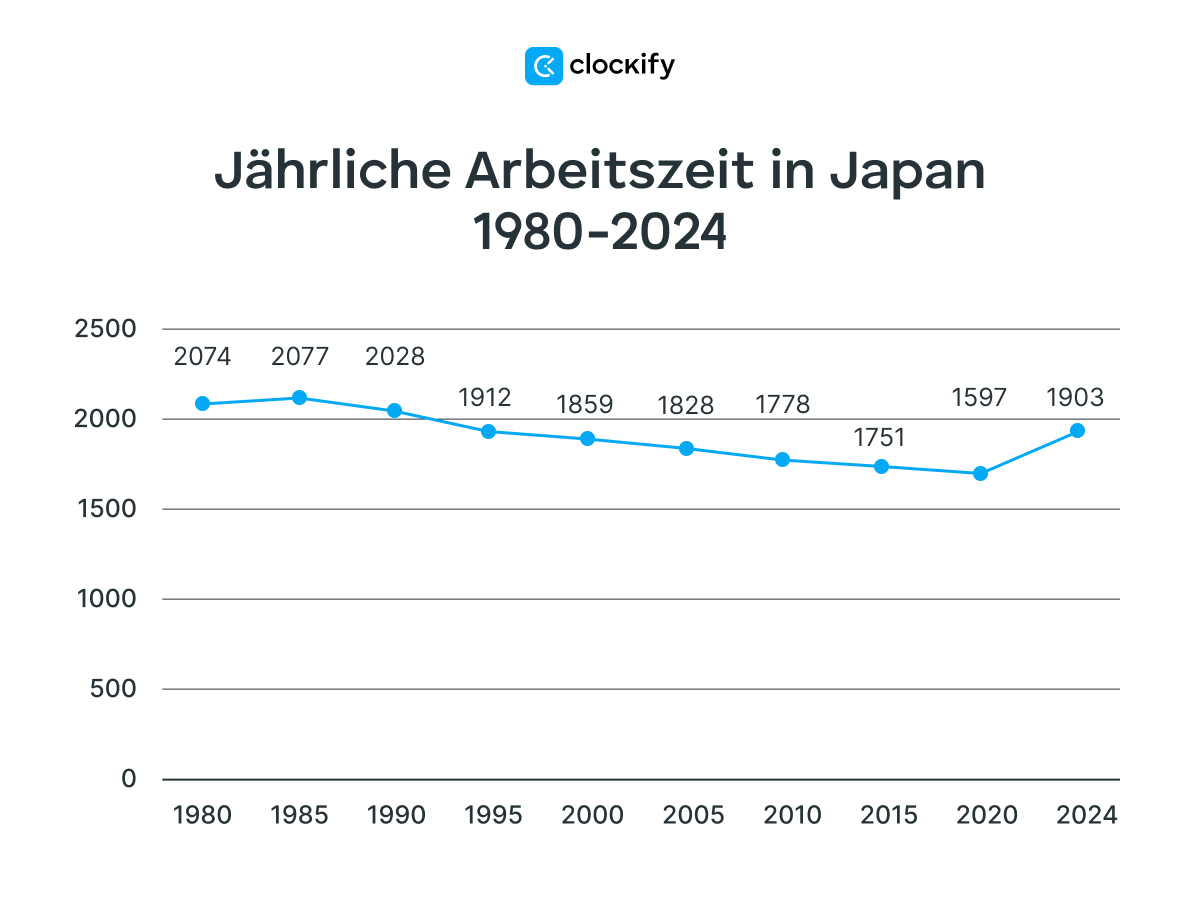 annual working hours in Japan