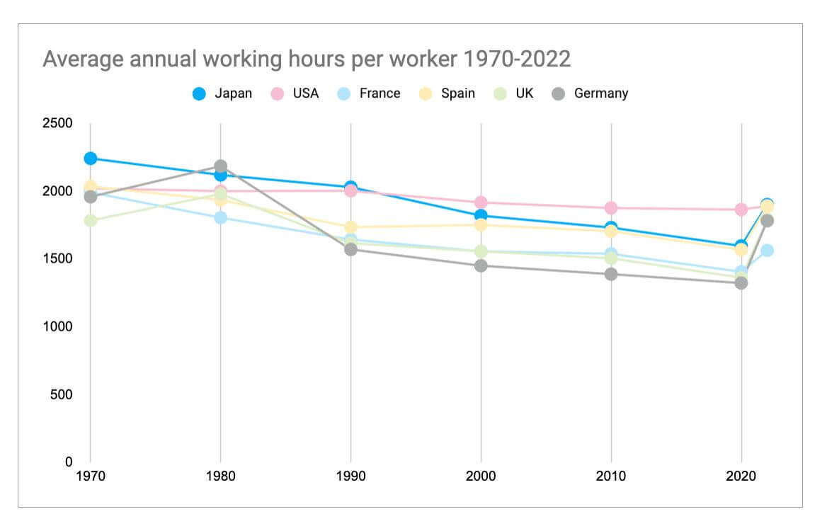 average annual working hours per worker