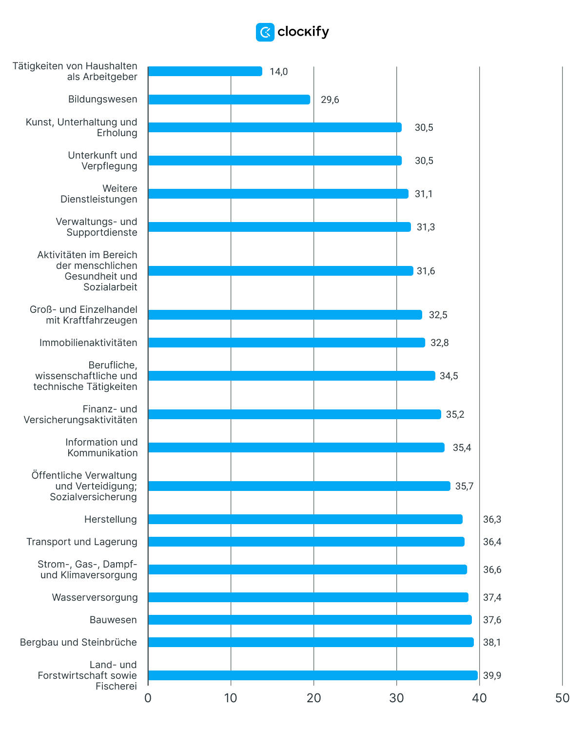 Germany weekly hours
