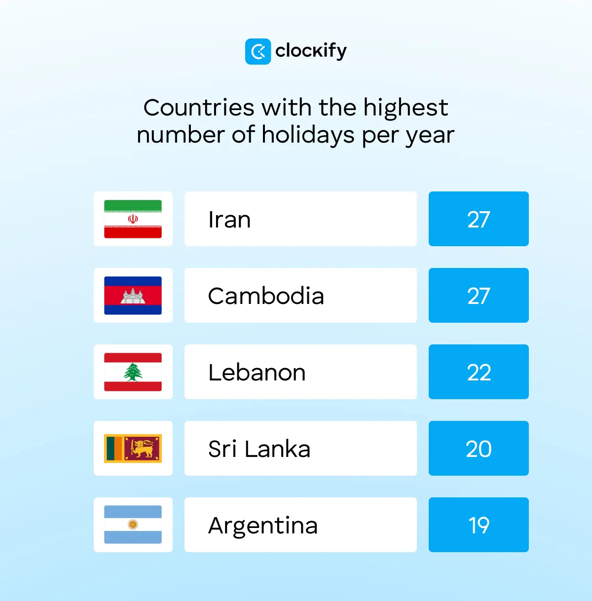 Countries with the highest number of holidays per year