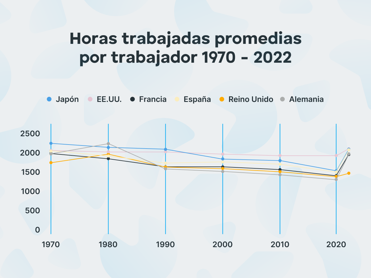 Promedio anual de las horas de trabajo por trabajador