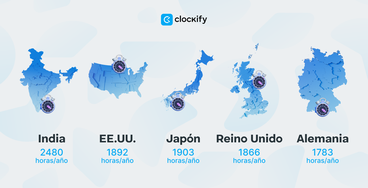 Promedio de las horas laborales para EE.UU., Reino Unido, Alemania, Japón e India