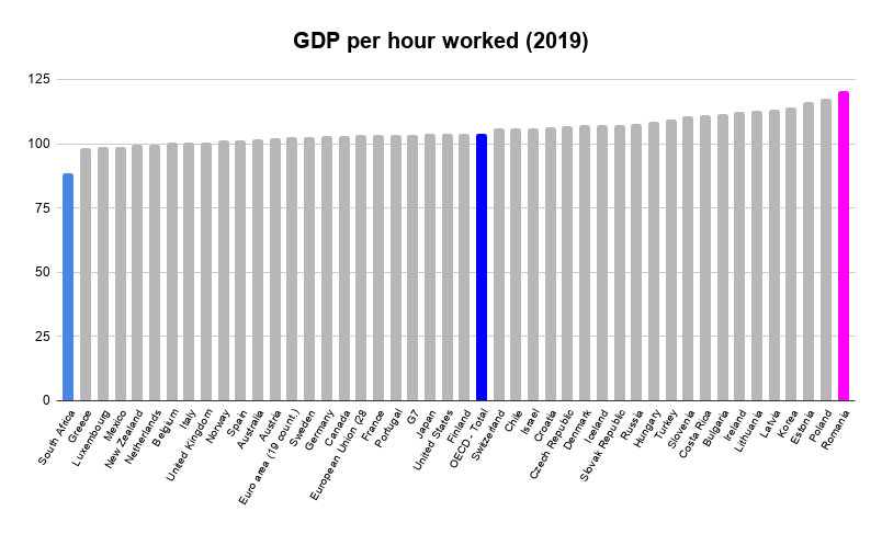 gdp per hour worked