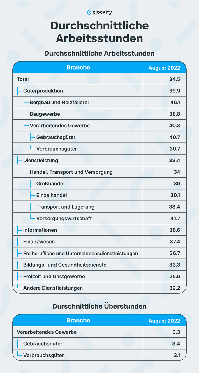 Arbeitsstunden nach Branche