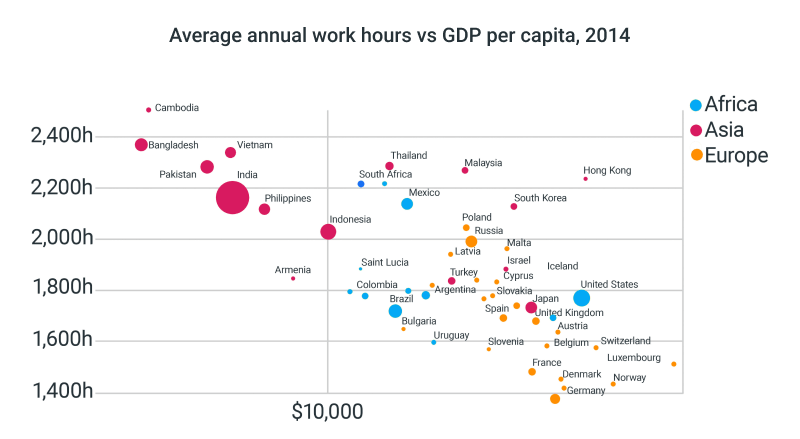 Average Working Hours By Country