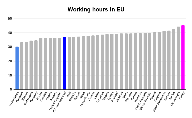 eu annual hours worked