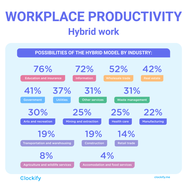 Productivité au travail - travail hibryd.png