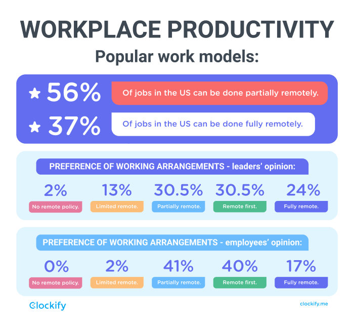 Workplace productivity - popular work models.png