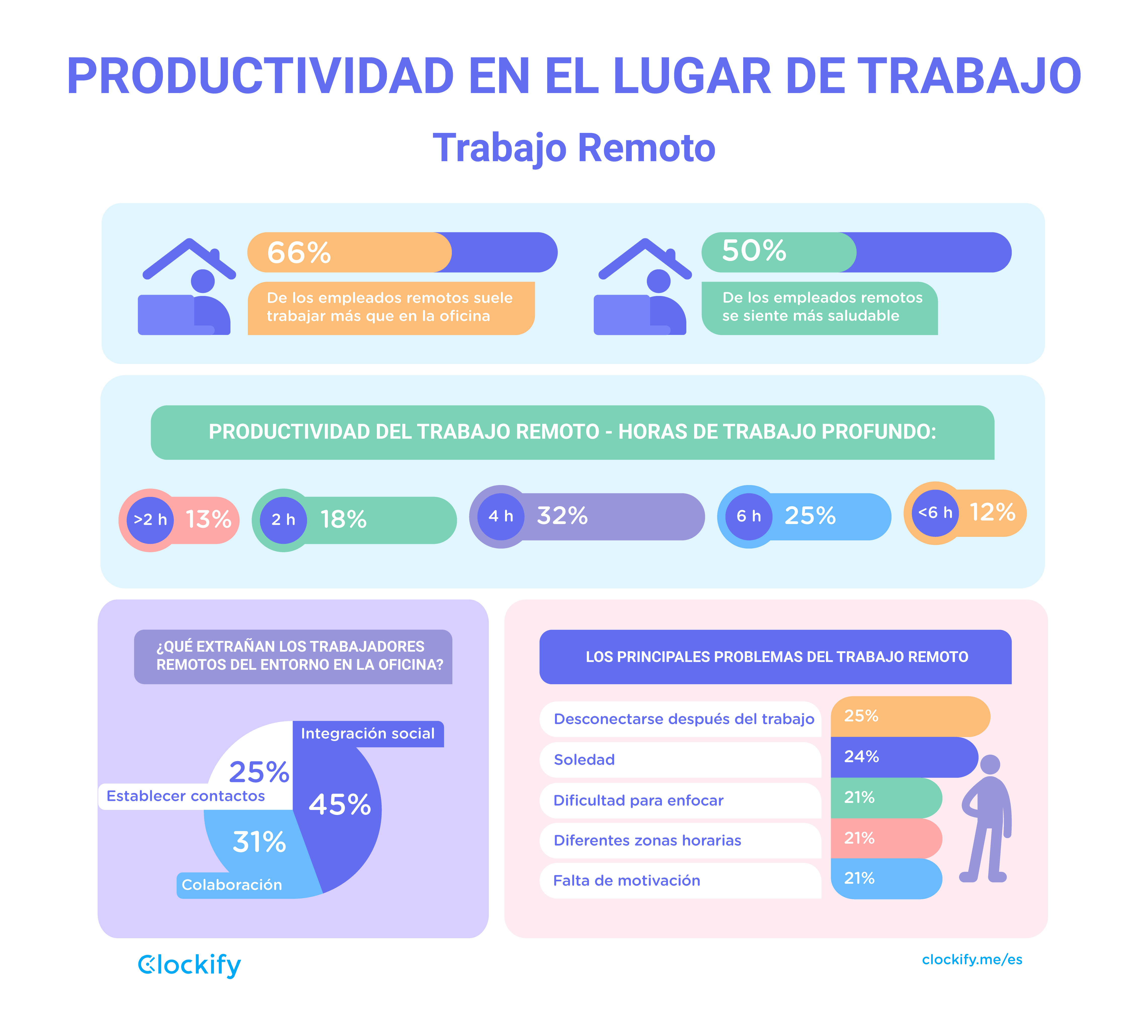 Workplace productivity - remote work graphic