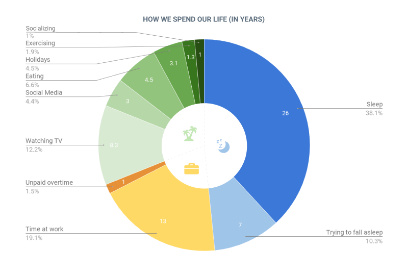 yearly-breakdown-life-statistic.png