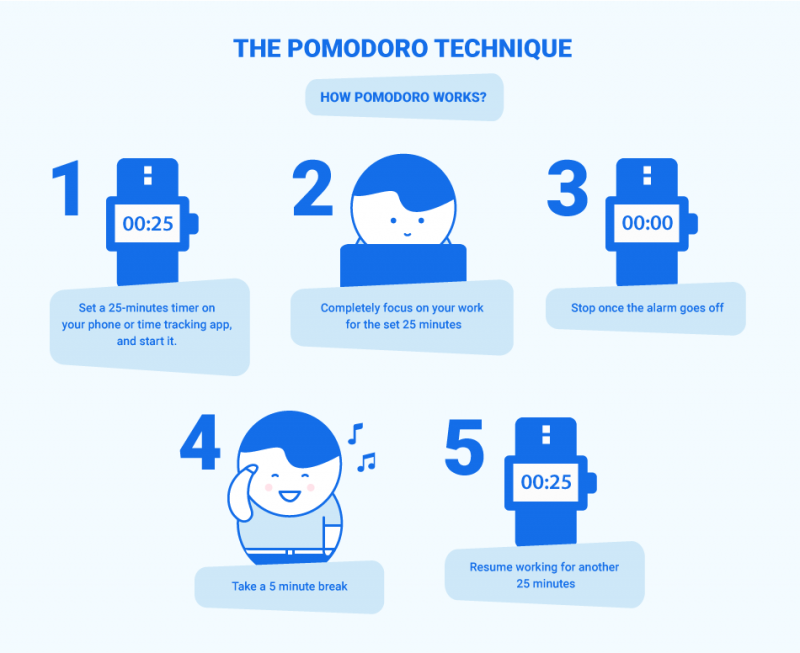 Getting Started With The Pomodoro Technique Clockify Blog