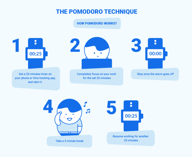 pomodoro technique for work