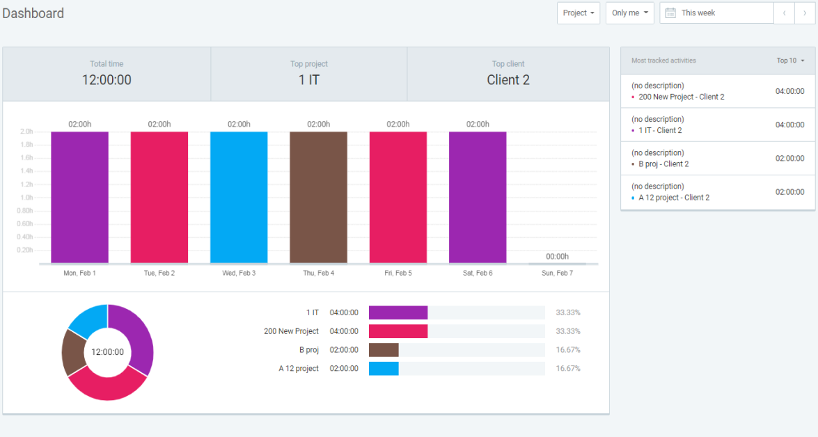 Clockify dashboard feature