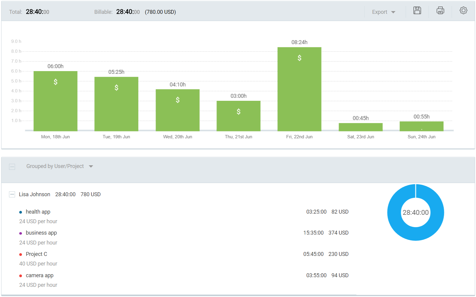 Best productivity tools for programmers: Clockify Report