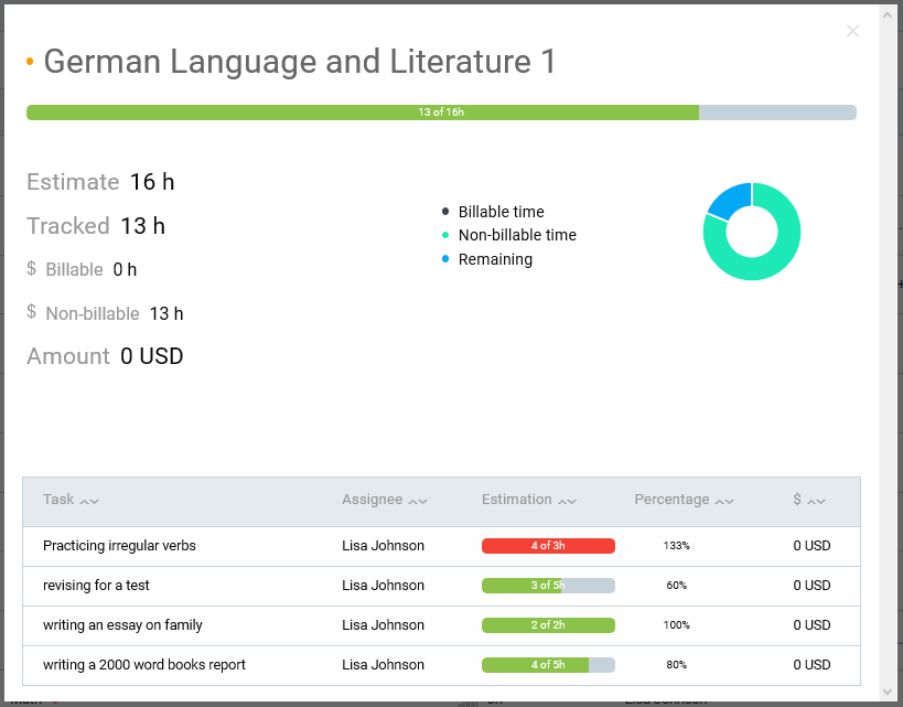 Subject with tasks estimation