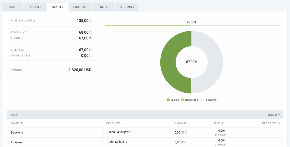 Checking estimated time for tasks in Clockify