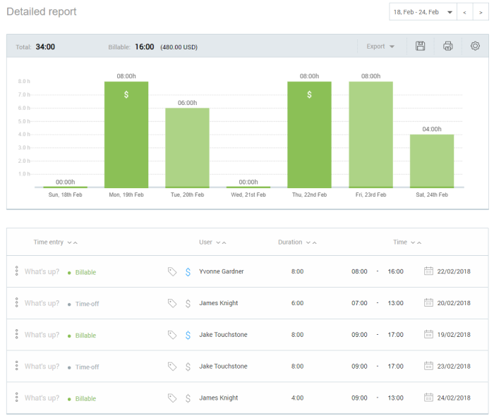 open time clock reports