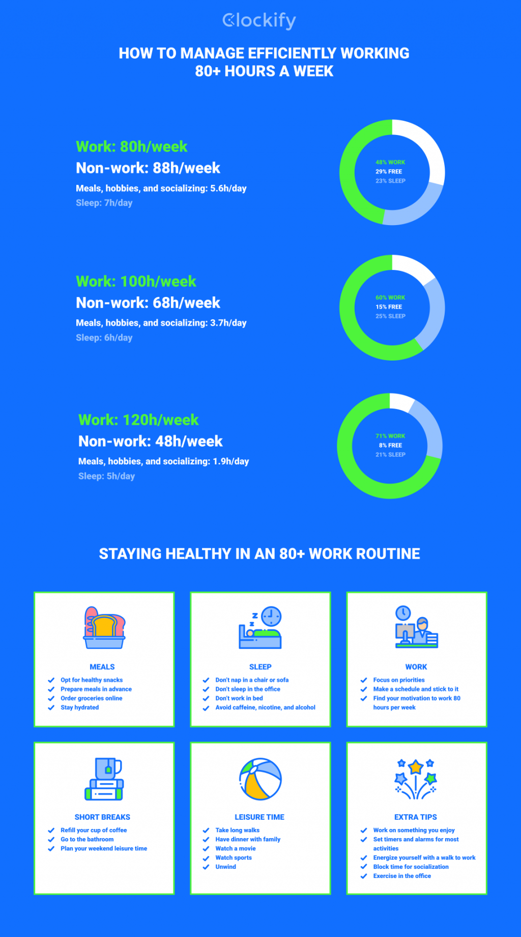 How to manage efficiently working 80+ hours a week - infographic