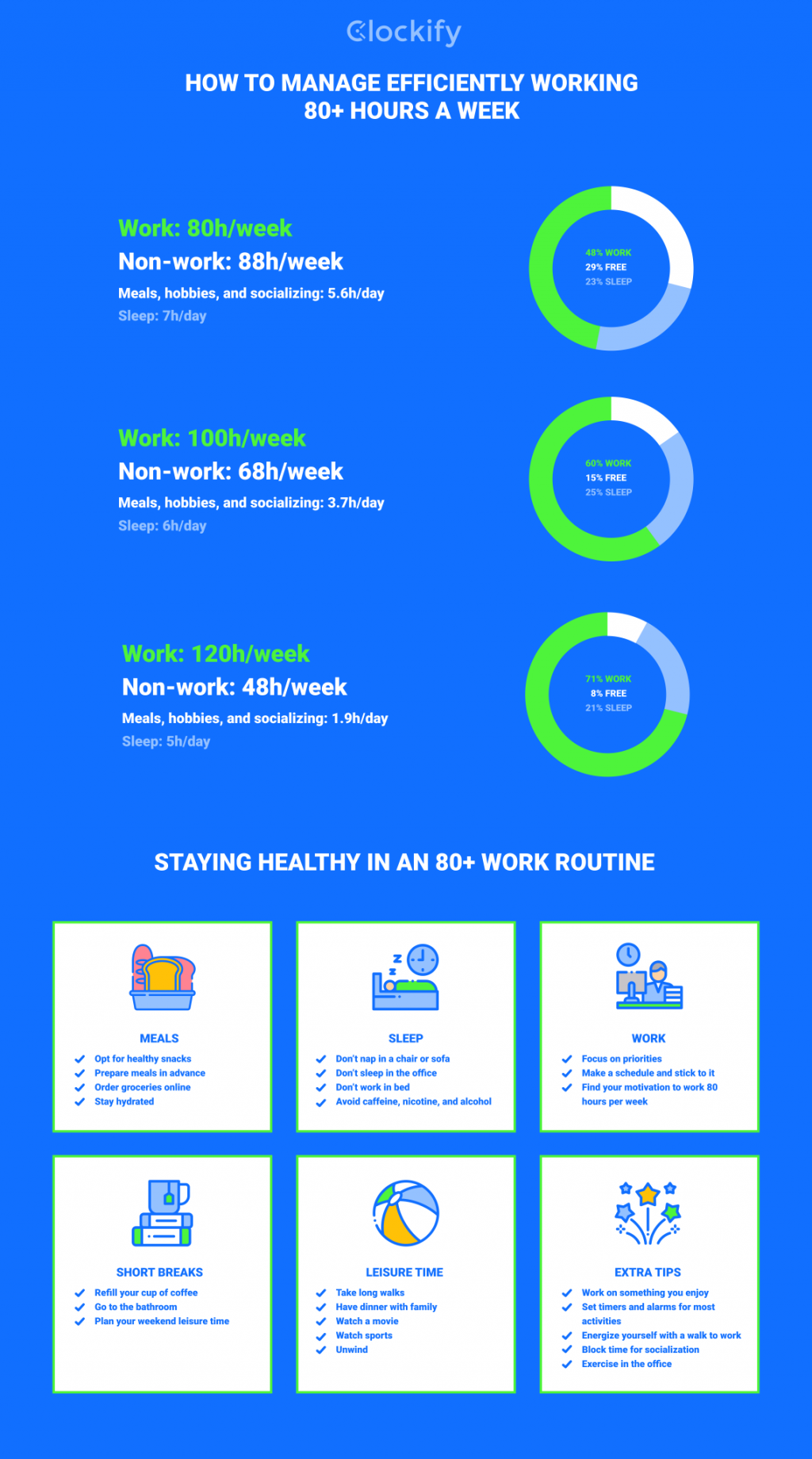 How To Manage Efficiently Working 80 Hours A Week