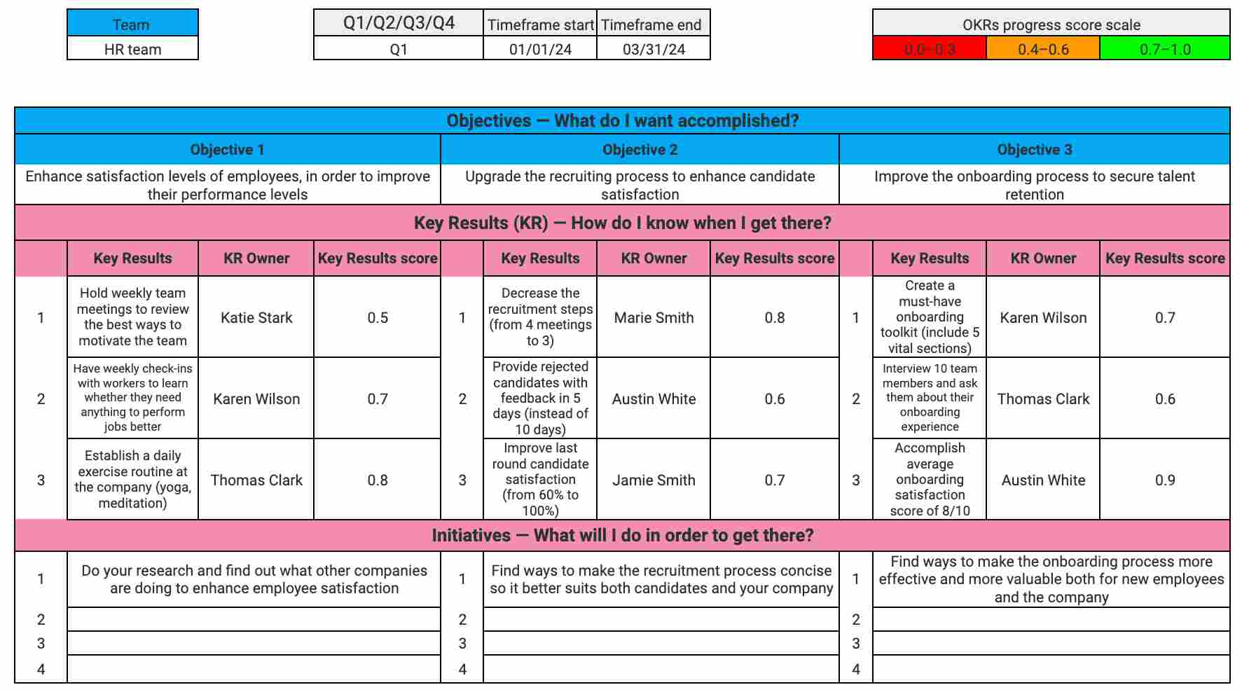 OKRs: A Comprehensive Beginner’s Guide