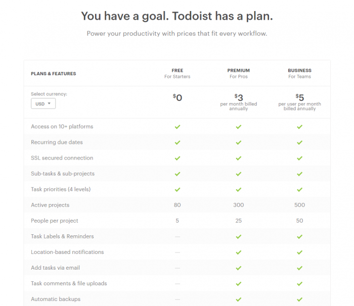 Todoist pricing plans