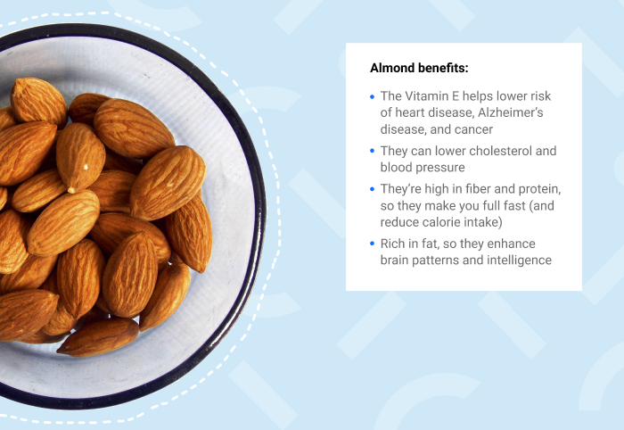 superfood almonds