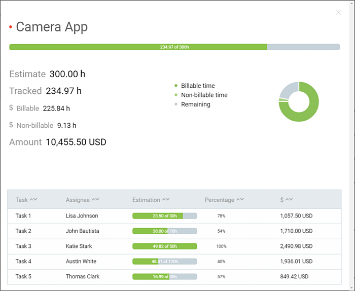 thebrain 9 tracking time estimates