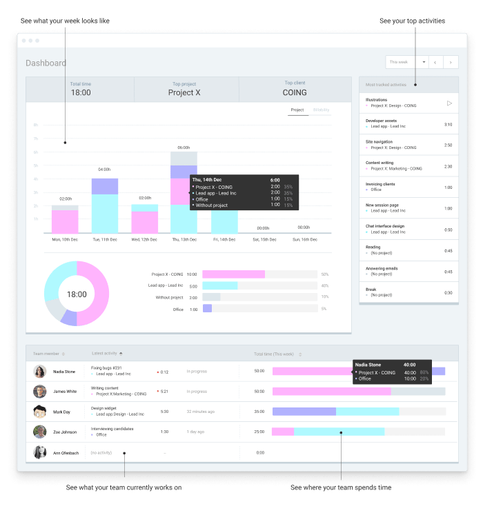 Task tracker app for mac pro