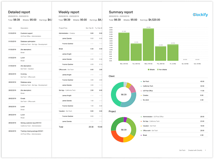 Clockify Reports