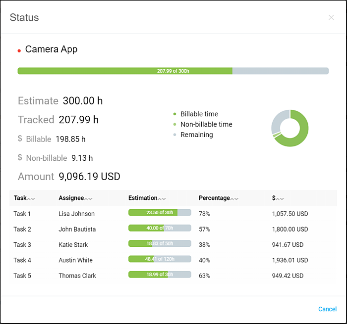 Clockify project with estimates