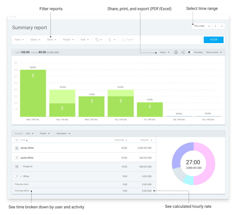 How To Track Employee Performance Free Templates Included Clockify Blog