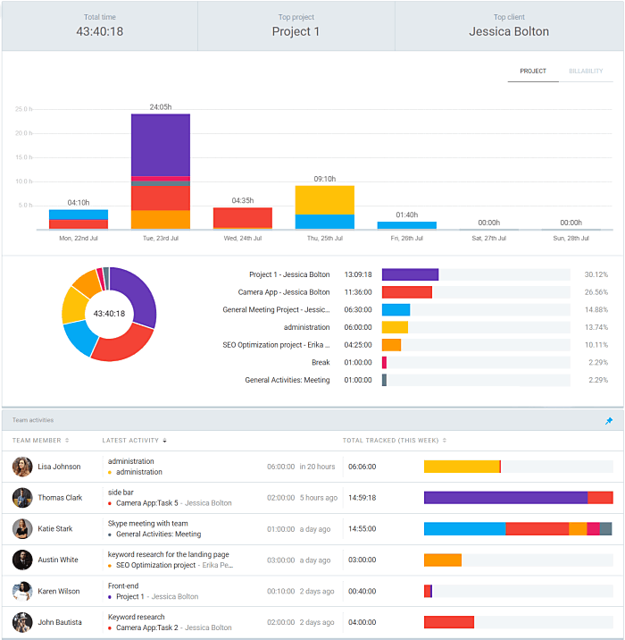 Track employee hours clockify app