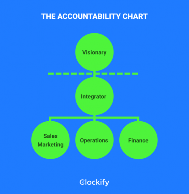 How to create transparent and accountable teams – Clockify Blog