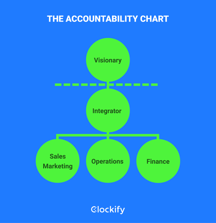 The Accountability Chart
