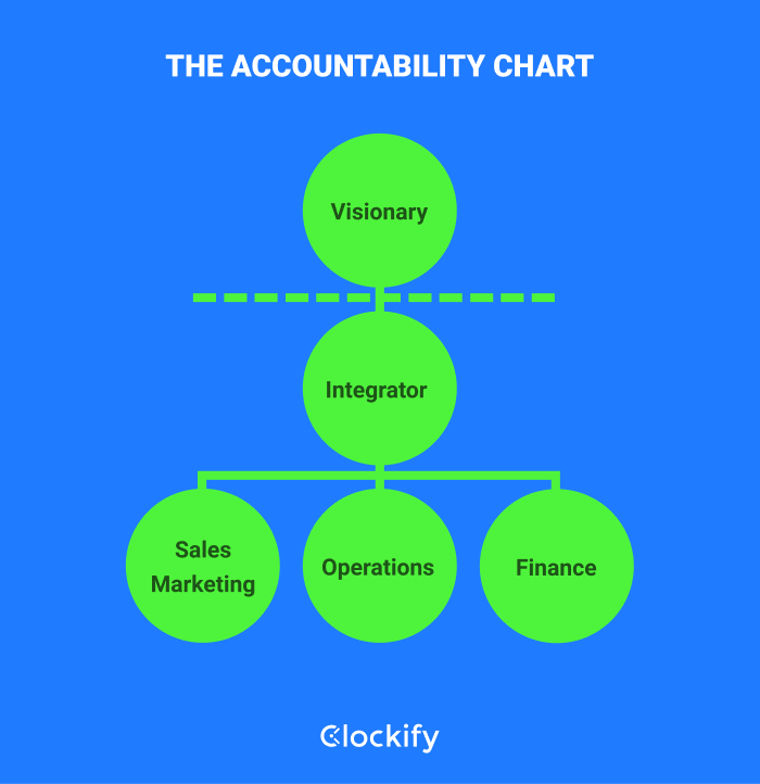 Accountability Chart