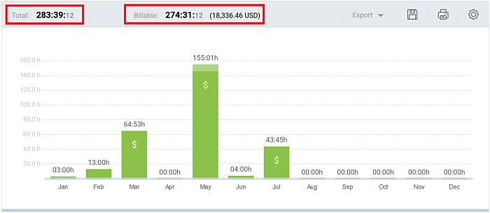 total and billable