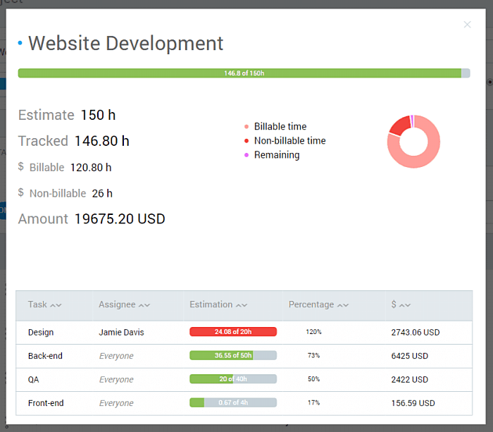 website development task