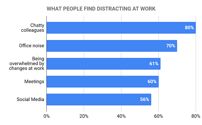 How to identify wasted time and inefficiency – Clockify Blog