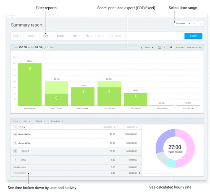 33 Best online collaboration tools for teams – Clockify Blog