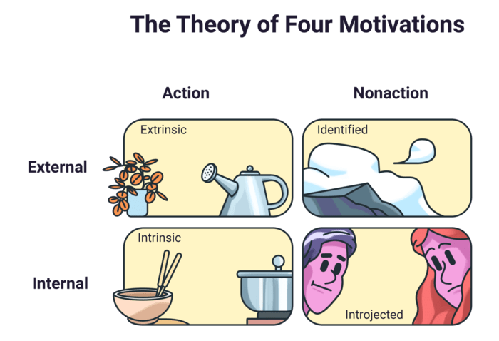 Four motivations-min