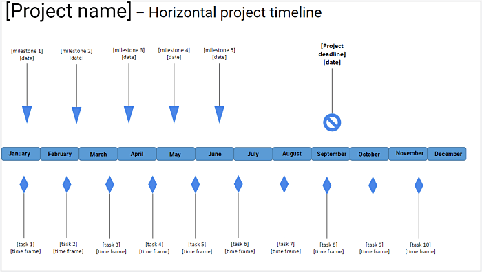 Horizontal project timelines