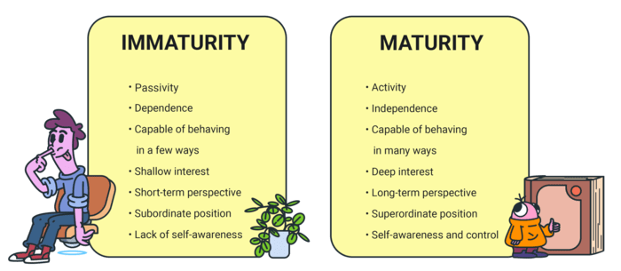 Immaturity vs. maturity-min