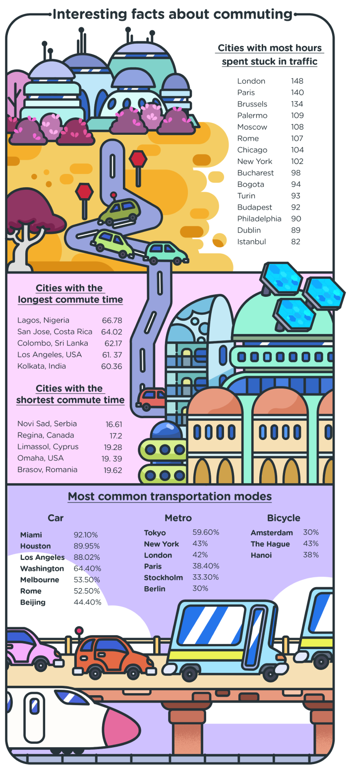 How Do You Commute To Work Meaning